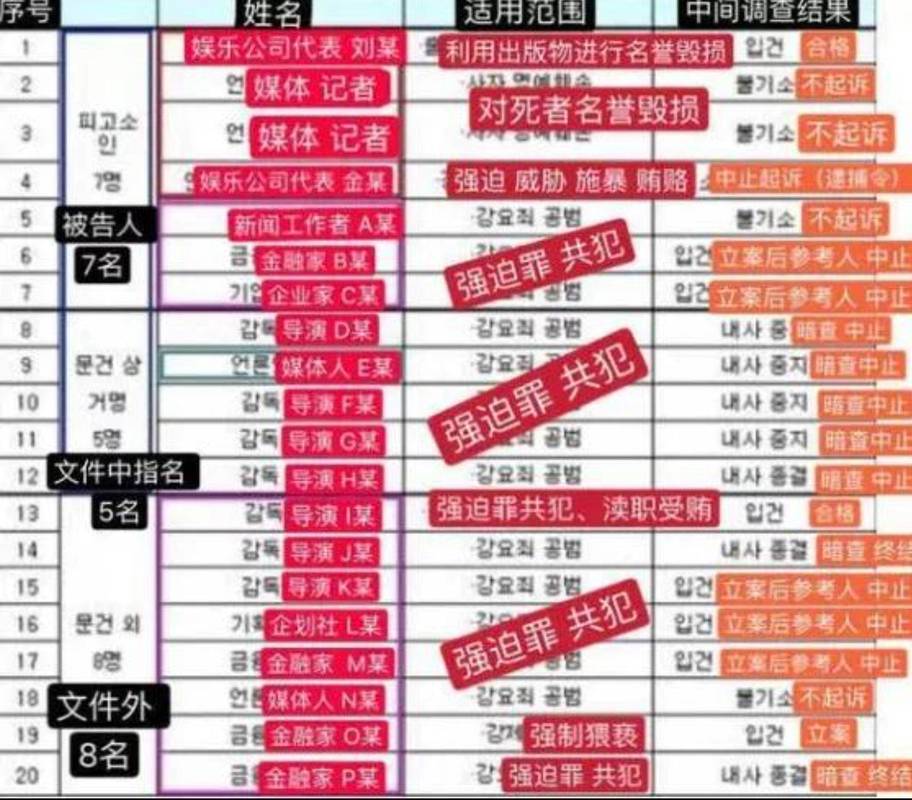 韩娱潜规则：光鲜背后的权力游戏与血色真相